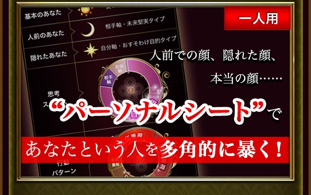 人前での顔、隠れた顔、本当の顔……あなたという人を多角的に暴く！